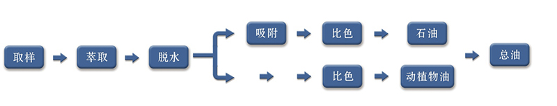 HX-OIL-13型紫外測(cè)油儀(圖1)